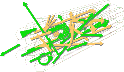 Chaos