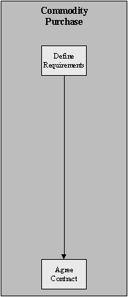 Commodity Purchase - Click for PowerPoint comparison