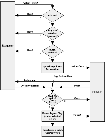 Payment Process - Click for PowerPoint version