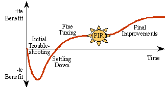 PIR timing - see PowerPoint slides