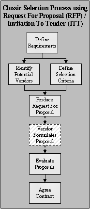 Classic Selection Process - Click For PowerPoint comparison
