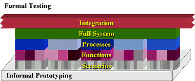 The Testing Wall - available as a PowerPoint slide