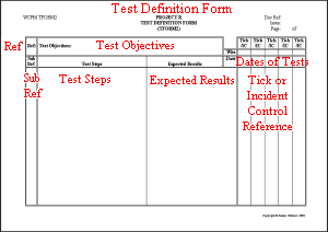 Test Objectives Form - click for Word version