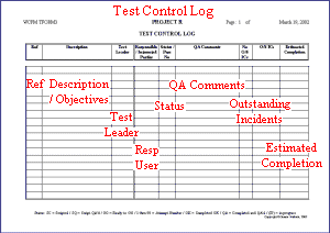 Test Objectives Form - click for Word version