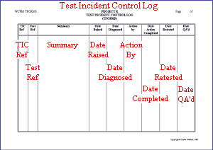 Test Objectives Form - click for Word version