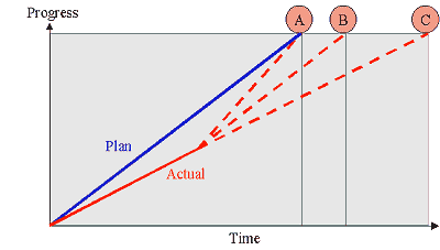 What happens next? Available as a PowerPoint slide