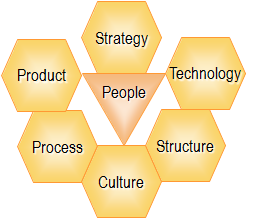Changing one Aspect changes the others - available as a PowerPoint slide
