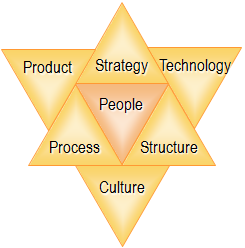 Changing one Aspect changes the others - available as a PowerPoint slide