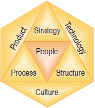 Changing one Aspect changes the others - available as a PowerPoint slide