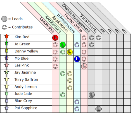 Collaborative Team design - see PowerPoint version