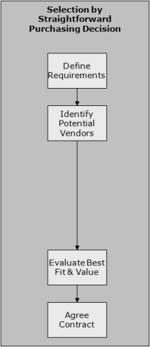 Straightforward purchasing decsion - Click for PowerPoint comparison