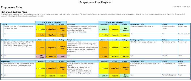 Risk Severity Table for the Risk Register - available as an Excel workbook