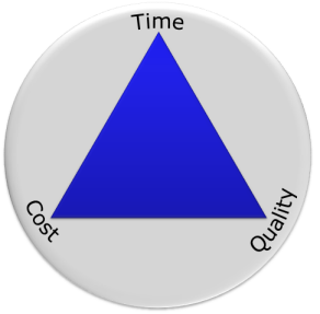 Time vs Cost vs Quality Triangle - PowerPoint slide available