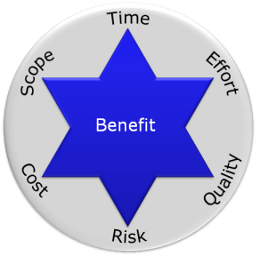 Time vs Cost vs Quality Triangle - PowerPoint slide available